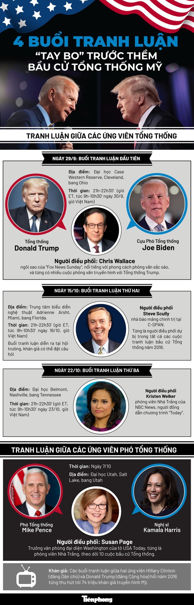 Hé lộ nội dung cuộc tranh luận tay bo đầu tiên của hai ông Trump – Biden ảnh 1