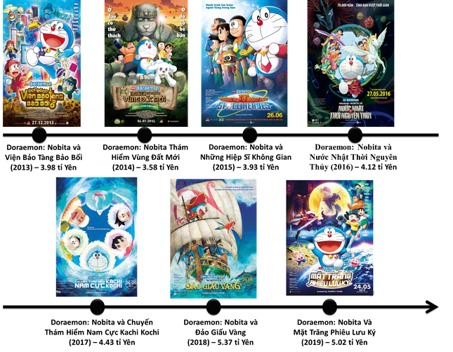 Manga và Anime: Hành trình 20 năm đắp xây bầu trời tuổi thơ teen Việt (phần 1) ảnh 5