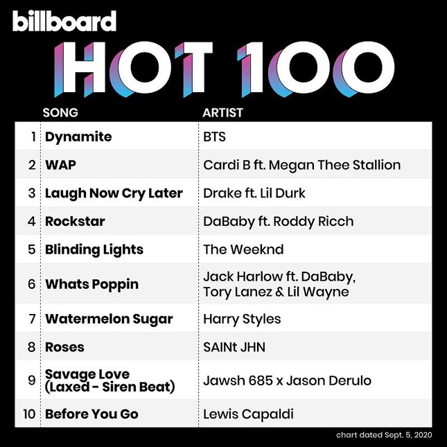 ARMY không ngủ, mừng kỳ tích BTS mang về cho châu Á sau gần 60 năm trên Billboard Hot 100 ảnh 2