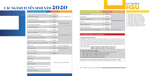 Tuyển sinh Đại học 2020: Đại học Hoa Sen công bố nhiều phương án xét tuyển học bạ ảnh 2