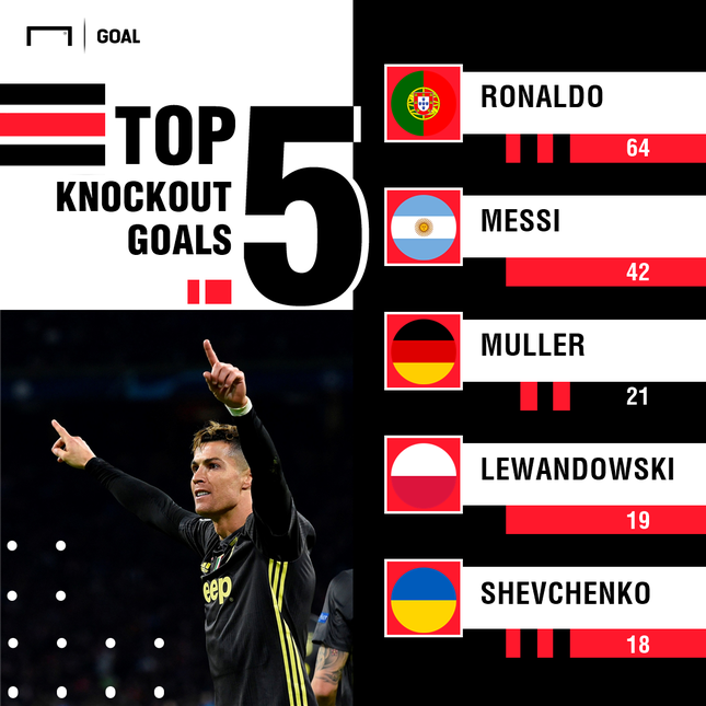 Messi quá giỏi, nhưng Ronaldo mới là 'cỗ máy ghi bàn' ảnh 1