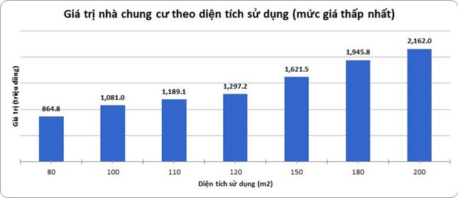 Đại biểu Quốc hội: Cơ sở nào để áp thuế cho nhà trên 700 triệu? ảnh 2