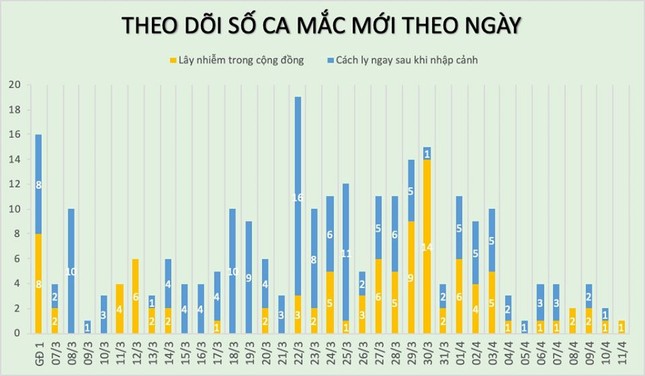 Trạm tin 24h: Trường hợp đầu tiên bị xử lý hình sự vì tung tin giả về dịch COVID-19 ảnh 1
