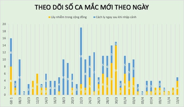 Trạm tin 24h: Xuất hiện bệnh nhân tái nhiễm COVID-19, “ATM gạo” lên báo nước ngoài ảnh 1