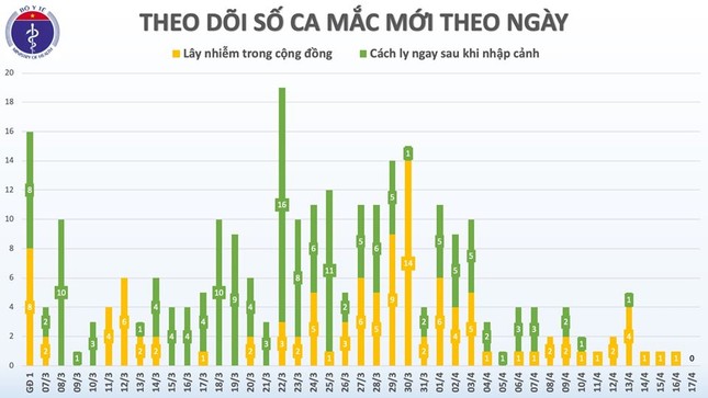 Trạm tin nóng: Nhiều tỉnh thành có sự thay đổi trong kỳ thi tuyển sinh vào 10 ảnh 2