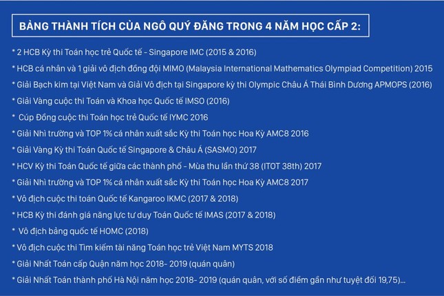 Lần đầu có teen lớp 10 lọt tuyển IMO: “Vua giải thưởng” Toán với hàng chục huy chương ảnh 2