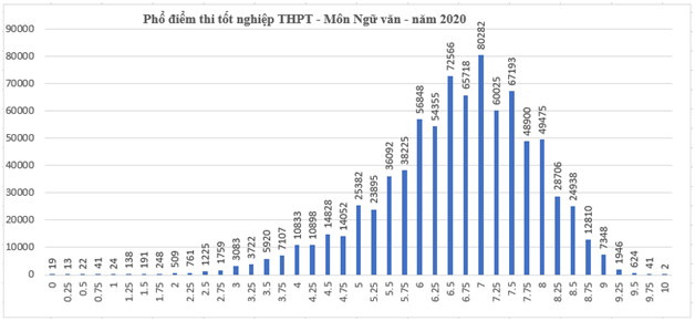 Điểm thi THPT Quốc gia cao hơn mọi năm, học sinh cần chú ý gì khi đăng ký nguyện vọng? ảnh 2