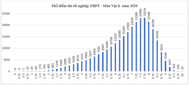 Điểm thi THPT Quốc gia cao hơn mọi năm, học sinh cần chú ý gì khi đăng ký nguyện vọng? ảnh 3