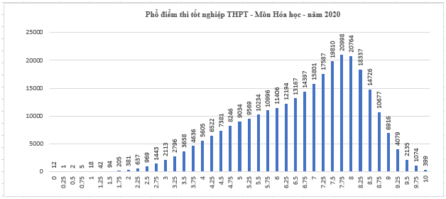 Điểm thi THPT Quốc gia cao hơn mọi năm, học sinh cần chú ý gì khi đăng ký nguyện vọng? ảnh 4