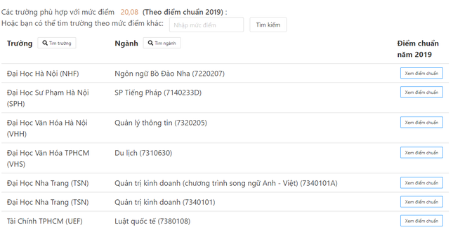 Công cụ này sẽ giúp bạn xác định “tỉ lệ chọi” vào ngôi trường ĐH yêu thích! ảnh 3