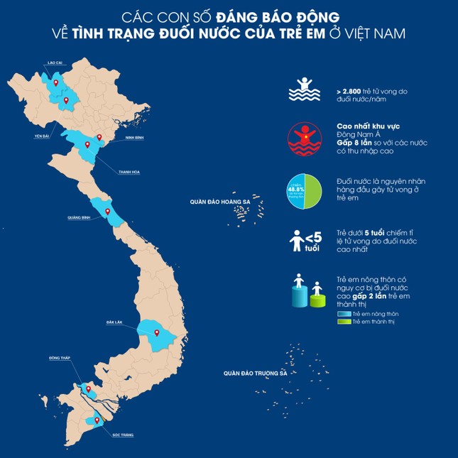 Muốn phòng chống đuối nước cho học sinh, cần cả xã hội chung tay đồng lòng ảnh 2
