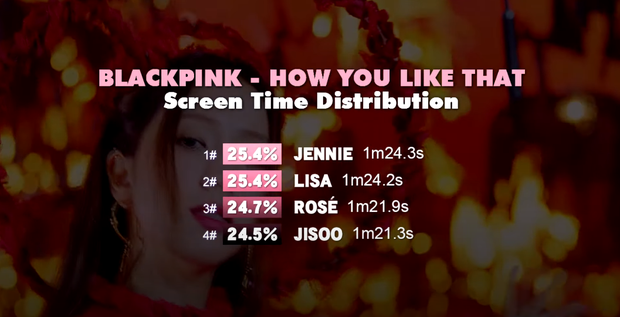 Những con số biết nói từ "How You Like That" lại khiến fan của Jisoo ấm ức ảnh 2