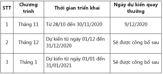 Trải nghiệm LienViet24h: Nhận quà như mơ, biết đâu trúng iPhone 12 Pro Max! ảnh 2