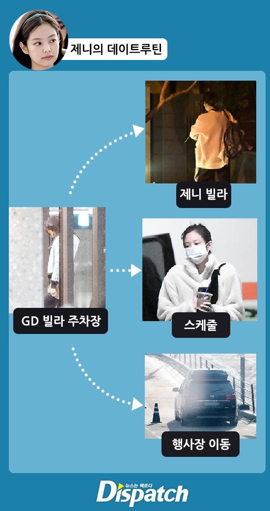 Vì sao Dispatch không đưa G-Dragon và Jennie vào “cặp đôi đầu năm” như truyền thống? ảnh 2