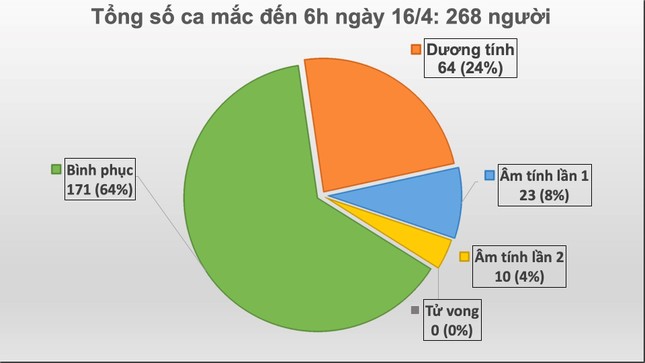 Trạm tin nóng: Nhiều tỉnh thành điều chỉnh kế hoạch tuyển sinh vào lớp 10 ảnh 1