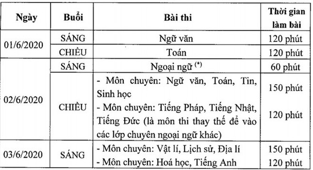 Trạm tin nóng: Thông tin mới nhất liên quan đến kỳ thi tuyển sinh vào Lớp 10 THPT ảnh 1
