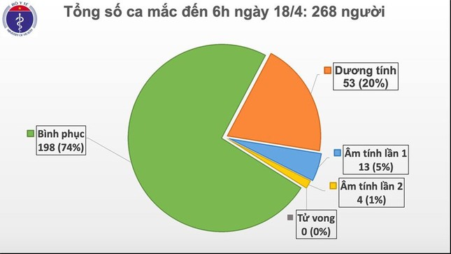 Trạm tin nóng: Thông tin mới nhất liên quan đến kỳ thi tuyển sinh vào Lớp 10 THPT ảnh 3