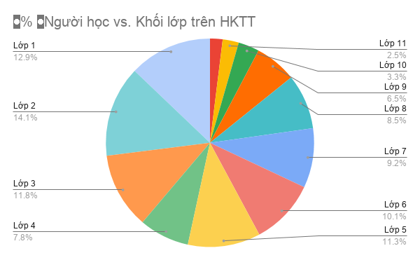 Thầy cô chúng mình nói gì về phương pháp học và giảng bài trực tuyến mùa dịch COVID-19? ảnh 5