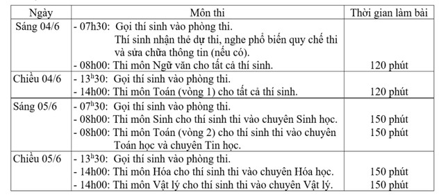 Tuyển sinh lớp 10 Trường THPT chuyên Khoa học Tự nhiên: tỷ lệ chọi cao nhất gần 1/10 ảnh 2