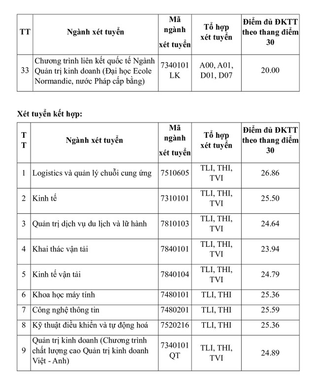 Thêm trường đại học công bố điểm chuẩn xét tuyển sớm ảnh 5