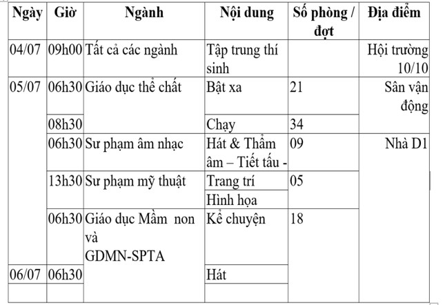 Thí sinh bắt đầu dự thi năng khiếu vào Trường Đại học Sư phạm Hà Nội ảnh 2