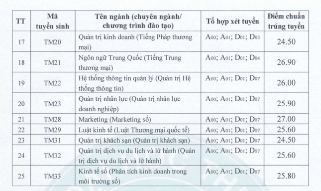 Học viện Tài chính, Trường ĐH Thương mại công bố điểm chuẩn ảnh 5