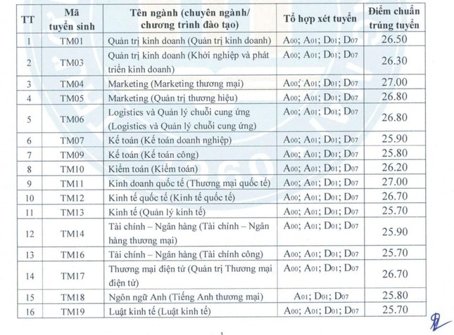 Học viện Tài chính, Trường ĐH Thương mại công bố điểm chuẩn ảnh 4