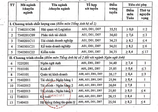 Học viện Tài chính, Trường ĐH Thương mại công bố điểm chuẩn ảnh 2