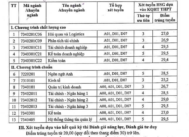 Học viện Tài chính, Trường ĐH Thương mại công bố điểm chuẩn ảnh 3