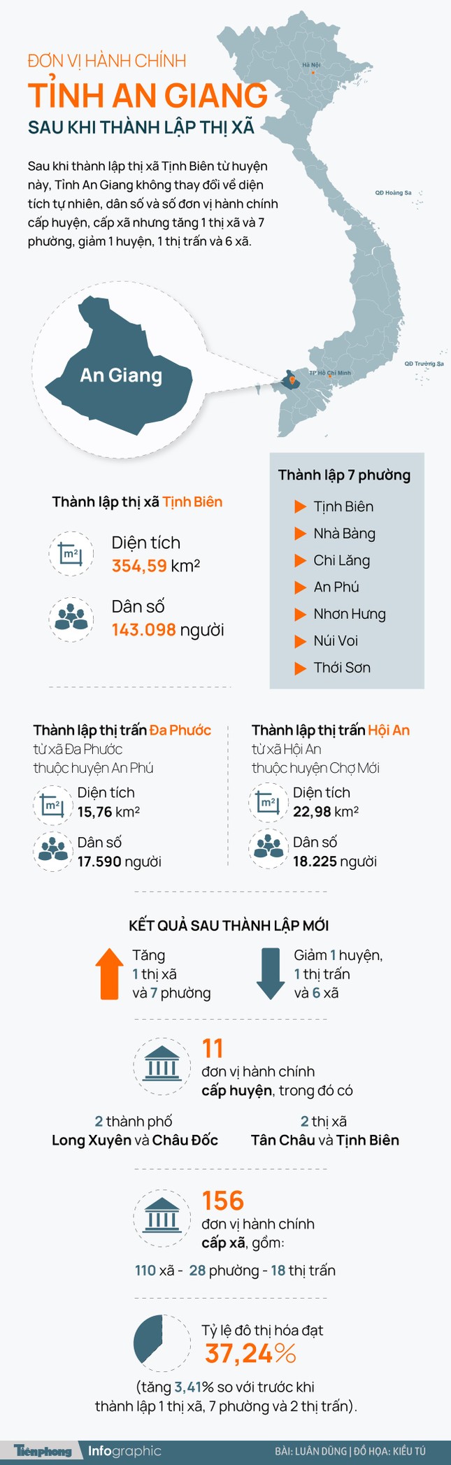 Đơn vị hành chính tỉnh An Giang thay đổi ra sao sau ngày 10/4? ảnh 2