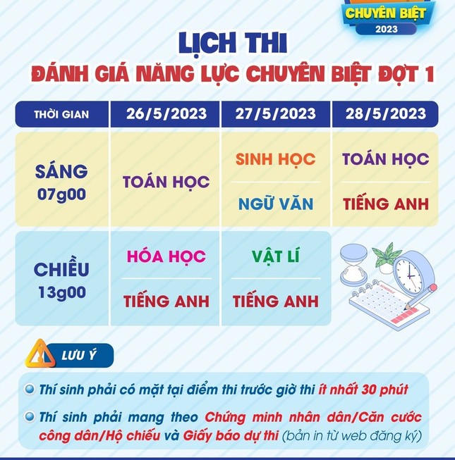 Hơn 2.500 sĩ tử tranh suất vào sư phạm bằng thi đánh giá năng lực chuyên biệt ảnh 2