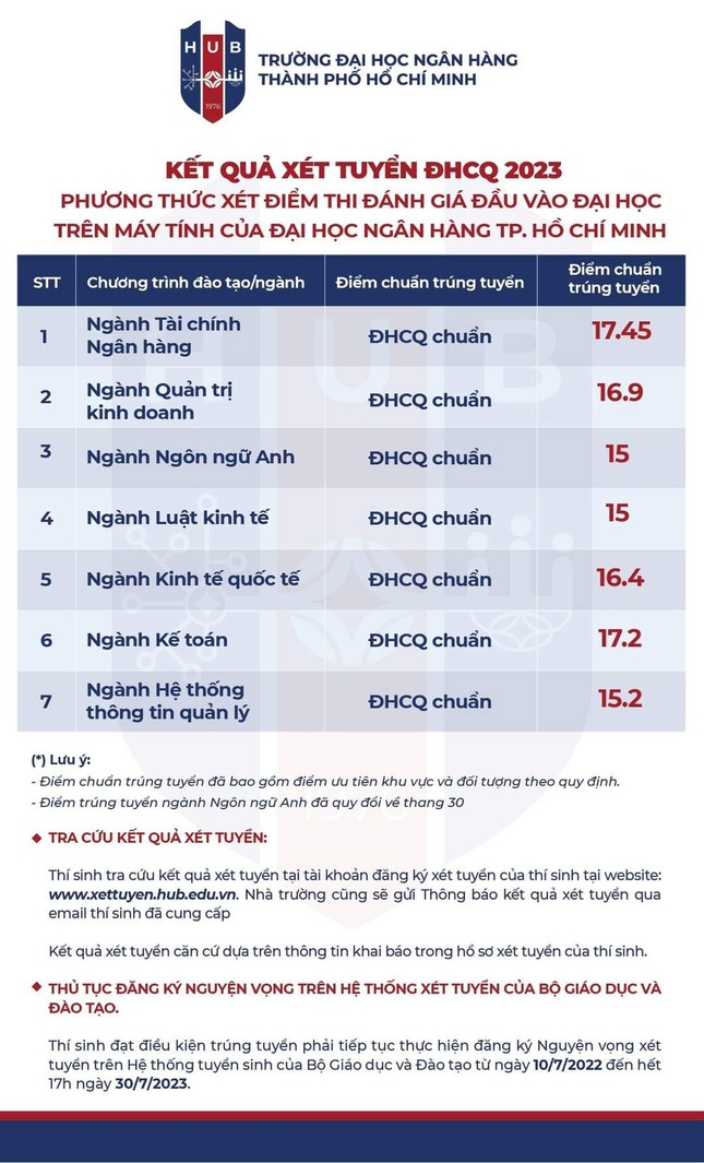 Trường ĐH Ngân hàng TPHCM lần đầu công bố điểm chuẩn đánh giá năng lực trên máy tính ảnh 3