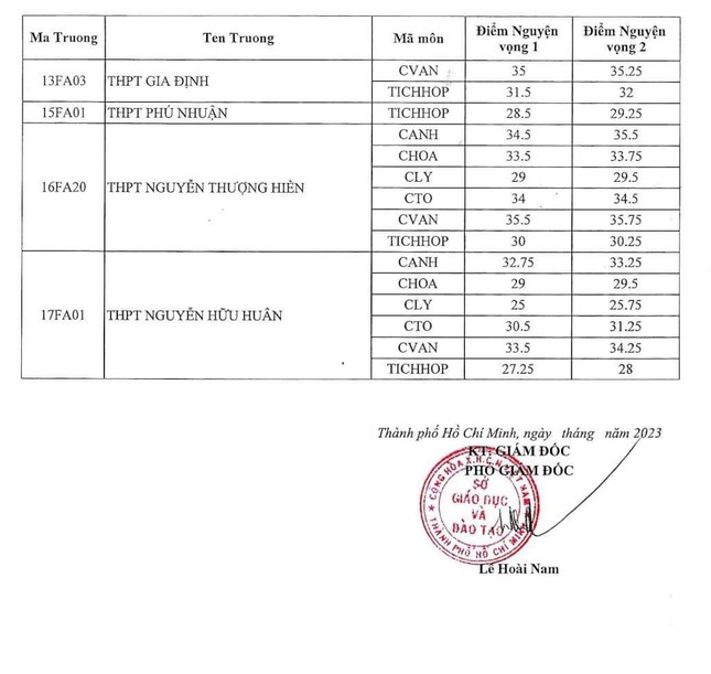 TPHCM công bố điểm chuẩn trường chuyên ảnh 2