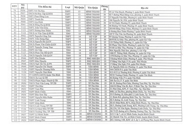 Công bố 156 điểm thi tốt nghiệp THPT tại TPHCM ảnh 4