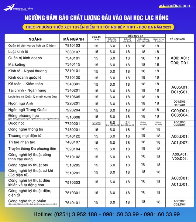 Nhiều trường đại học phía Nam công bố điểm sàn ảnh 4