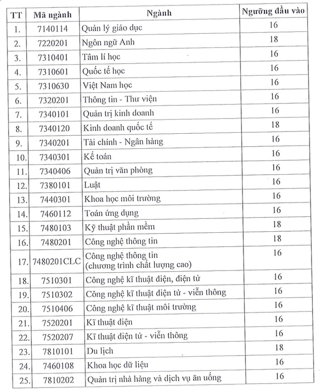 Điểm sàn khối ngành sư phạm Trường ĐH Sài Gòn, ĐH Sư phạm TPHCM vượt xa nhiều ngành khác ảnh 4