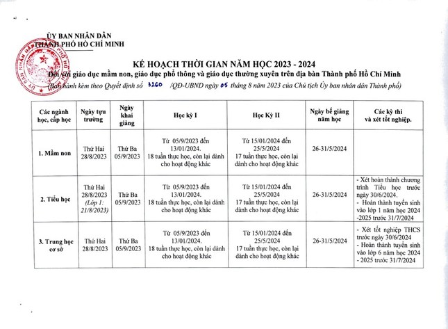 TPHCM: Học sinh tựu trường từ 21/8, nghỉ Tết Nguyên đán 14 ngày ảnh 2