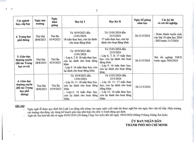 TPHCM: Học sinh tựu trường từ 21/8, nghỉ Tết Nguyên đán 14 ngày ảnh 3