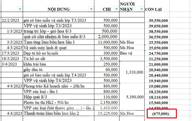 Quận Bình Thạnh kiểm tra thông tin nghi 'lạm thu' ở Trường Tiểu học Hồng Hà ảnh 3