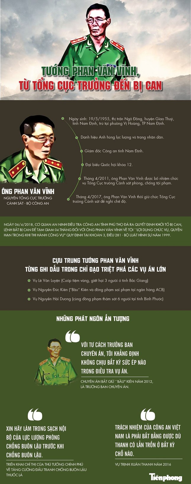 Bắt giam Trung tướng Phan Văn Vĩnh, nguyên Tổng cục trưởng Cảnh sát ảnh 2