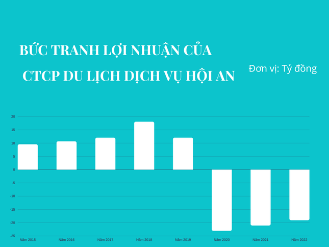 Khách sạn đầu tiên và lâu đời nhất ở Hội An gặp 'hạn' ảnh 2