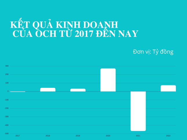 Chủ sở hữu hãng kem Tràng Tiền nổi tiếng đang làm ăn ra sao? ảnh 2