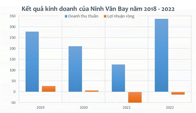 Sở hữu resort sang chảnh bậc nhất, Ninh Vân Bay vẫn thua lỗ nặng ảnh 2