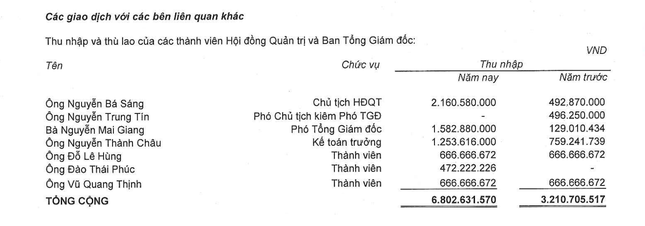 Thu nhập các đại gia bất động sản đang 'trồi sụt' thế nào? ảnh 2