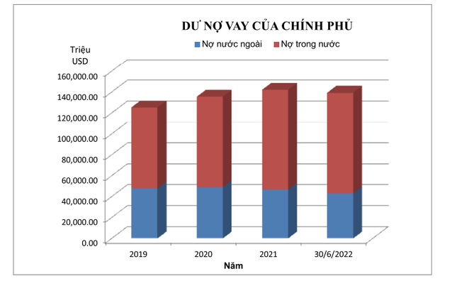 Việt Nam đang vay nợ của nước nào nhiều nhất? ảnh 2