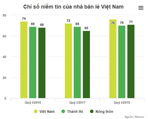 Cửa hàng tạp hóa truyền thống bi quan về tương lai ảnh 1