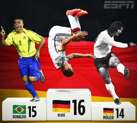 World Cup của kỷ lục ảnh 1
