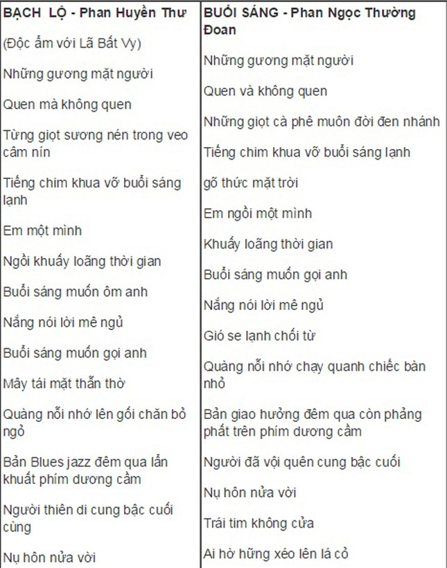 Tác giả bài thơ 'Buổi sáng': Phan Huyền Thư hãy xin lỗi độc giả ảnh 2