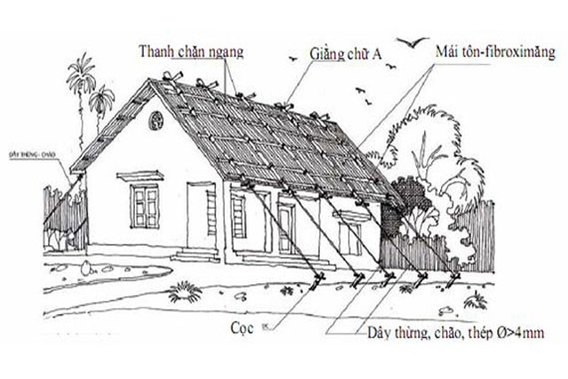 Những cách đơn giản để bảo vệ nhà cửa khi bão về ảnh 2