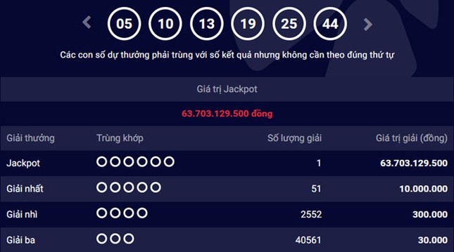 Thêm người trúng độc đắc gần 64 tỷ đồng của Vietlott ảnh 1